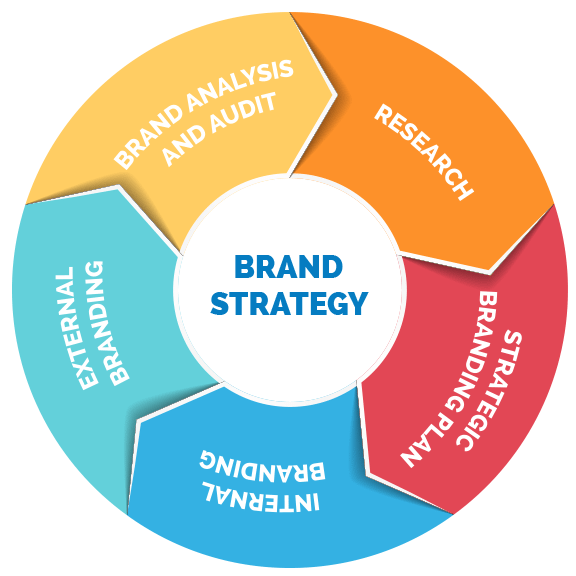 Branding-infographic - Electrum Branding