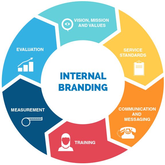 internal-branding-icon